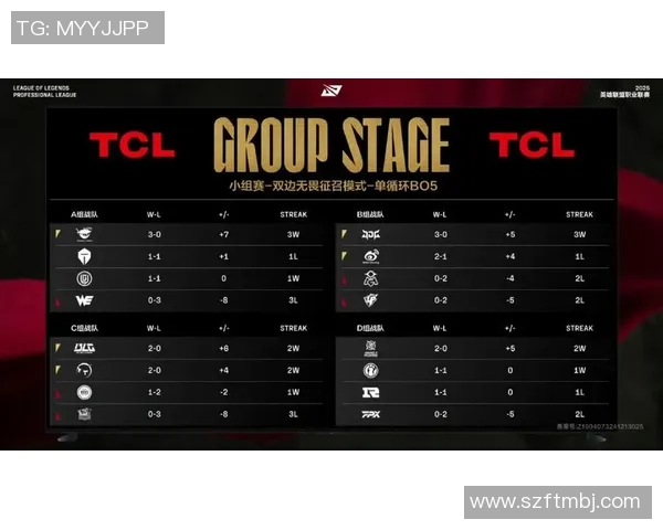 青年赛积分榜更新WE战队以53分稳居第一名 青年赛积分榜更新WE战队以53分稳居第一名